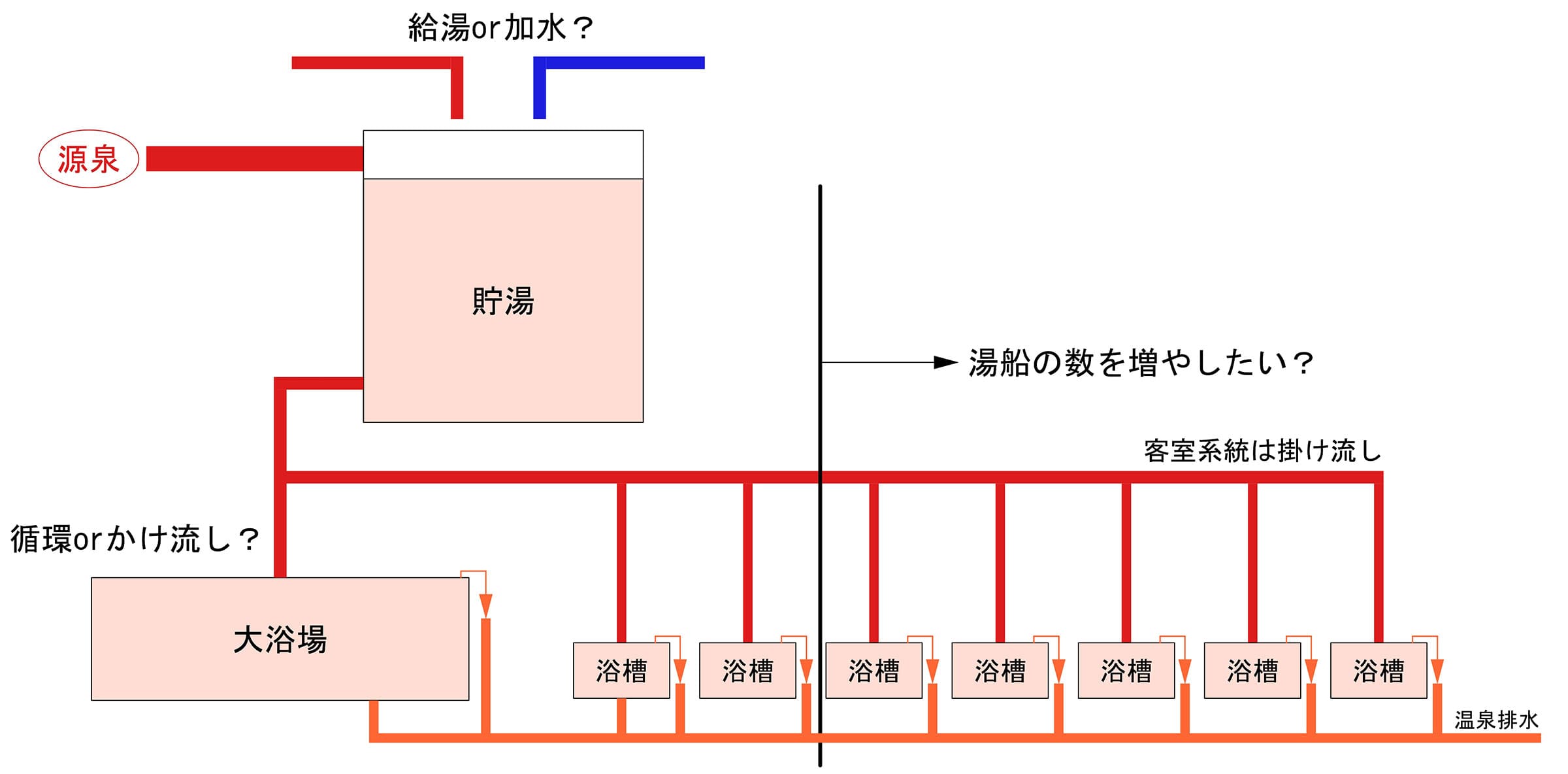温泉システム