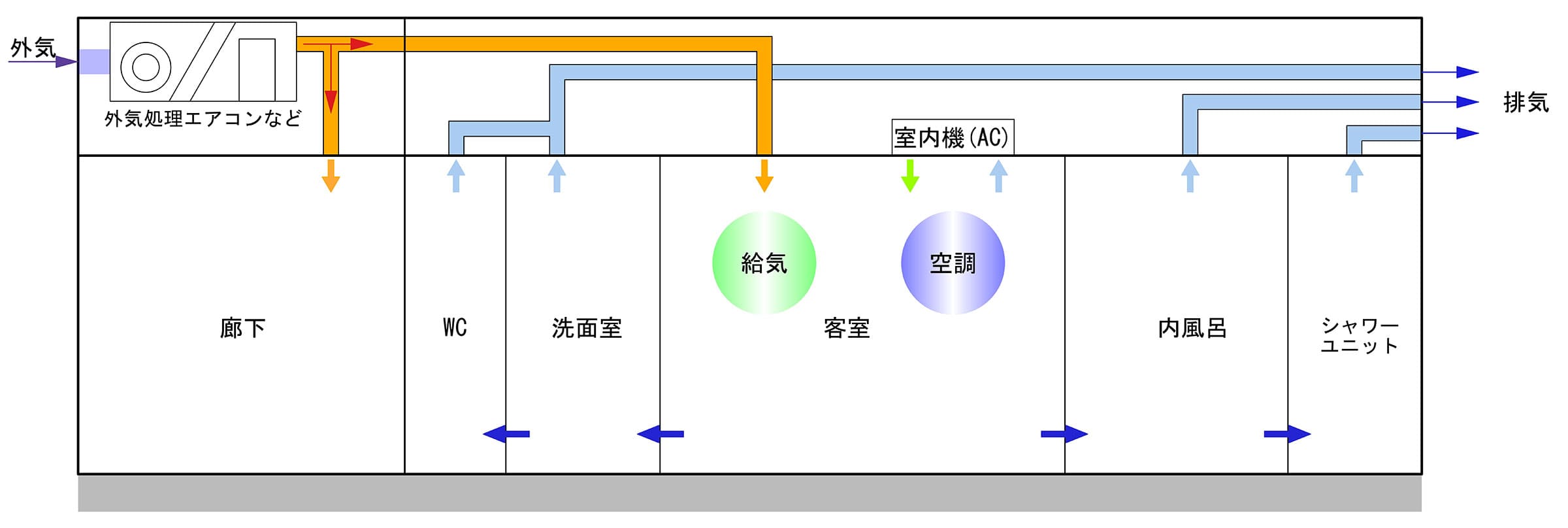 換気システム